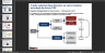Integrated Strategy Model for Value Creation