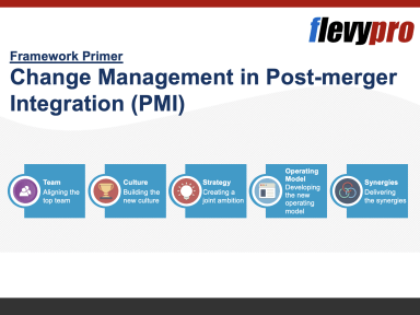 Change Management in Post-merger Integration (PMI)