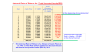Strategic Valuation  (5 Models)