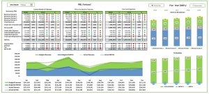 Budget and Forecast Excel Template