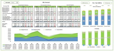 Budget and Forecast Excel Template