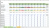 Budget and Forecast Excel Template