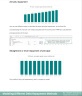 Modeling different principal debt repayment methods