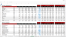 Mobile App Financial Model Excel Template (Fully Vetted and Ready-to-Use)