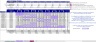 Labor Scheduling Template with Labor Standards