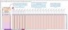 Labor Scheduling Template with Labor Standards