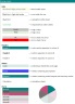 Financial model for subscription based businesses