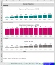 Financial model for subscription based businesses