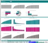 Financial model for subscription based businesses