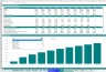 Financial model for subscription based businesses
