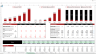 eCommerce Financial Model Template (Fully-Vetted and Ready-to-Use)