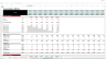 eCommerce Financial Model Template (Fully-Vetted and Ready-to-Use)