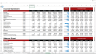 eCommerce Financial Model Template (Fully-Vetted and Ready-to-Use)