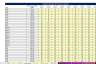 3D Printing (B2C) Excel Financial Model