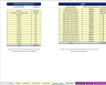 3D Printing (B2C) Excel Financial Model