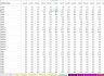 3D Printing (B2C) Excel Financial Model