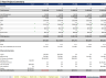 3D Printing (B2C) Excel Financial Model