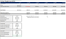 3D Printing (B2C) Excel Financial Model