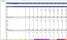 3D Printing (B2C) Excel Financial Model