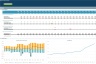Weekly Rolling Cash Flow Projection Excel Model
