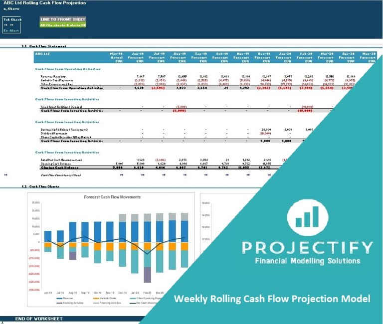 Monthly Rolling Cash Flow Projection Excel Model - Eloquens