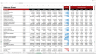 Coworking Financial Model Template (Fully-Vetted and Ready-to-Use)