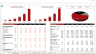 SAAS Financial Model Template (Fully-Vetted and Ready-to-Use)