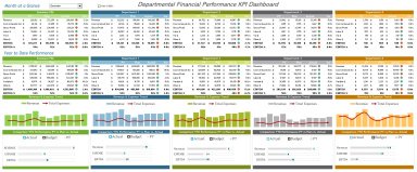 Departmental Performance KPI (Key Performance Indicator) Dashboard.