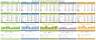 Departmental Performance KPI (Key Performance Indicator) Dashboard.