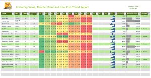 Inventory Valuation, Reorder and Price Trend Template