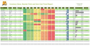 Inventory Valuation, Reorder and Price Trend Template