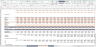 SaaS P&L, revenue and churn analysis dashboard