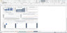 SaaS P&L, revenue and churn analysis dashboard