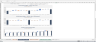 SaaS P&L, revenue and churn analysis dashboard
