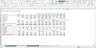 SaaS P&L, revenue and churn analysis dashboard