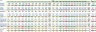 Departmental Performance KPI (Key Performance Indicator) Dashboard.