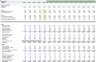 Public SaaS / Software Company Operating & Valuation Model Template