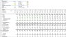Public SaaS / Software Company Operating & Valuation Model Template