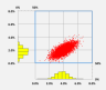 Monte Carlo Analysis (without macros) Excel Model
