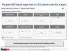 Coronavirus: Impact, Implications, & Immediate Actions - Page 7