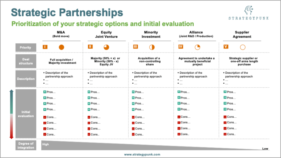 Strategic Partnerships Powerpoint Tool Eloquens 1186