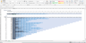 Customer retention chart for SaaS and subscription business
