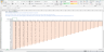 Customer retention chart for SaaS and subscription business