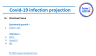 Simulate the number of Corona virus infections