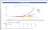 Simulate the number of Corona virus infections
