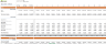 Startup B2C E-Commerce Store Financial Model
