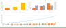 Startup B2C E-Commerce Store Financial Model