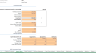 Startup B2C E-Commerce Store Financial Model