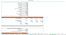 Startup B2C E-Commerce Store Financial Model