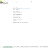 Startup B2C E-Commerce Store Financial Model